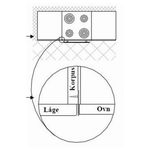 Skinnesæt for ovn, flad, varmebeskyttelse ved folie fronter/dækpaneler